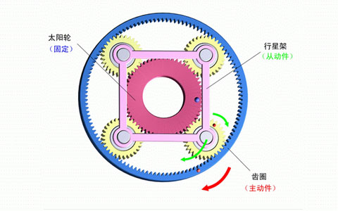 行星減速機內(nèi)部結(jié)構(gòu)圖.jpg